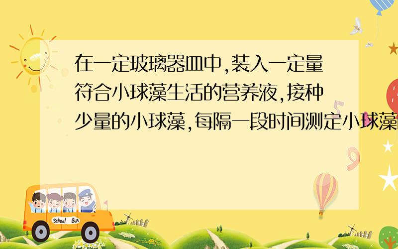 在一定玻璃器皿中,装入一定量符合小球藻生活的营养液,接种少量的小球藻,每隔一段时间测定小球藻的个体数目,绘制成曲线如图所示,下列四幅图中能表示小球藻种群增长率随时间变化趋势