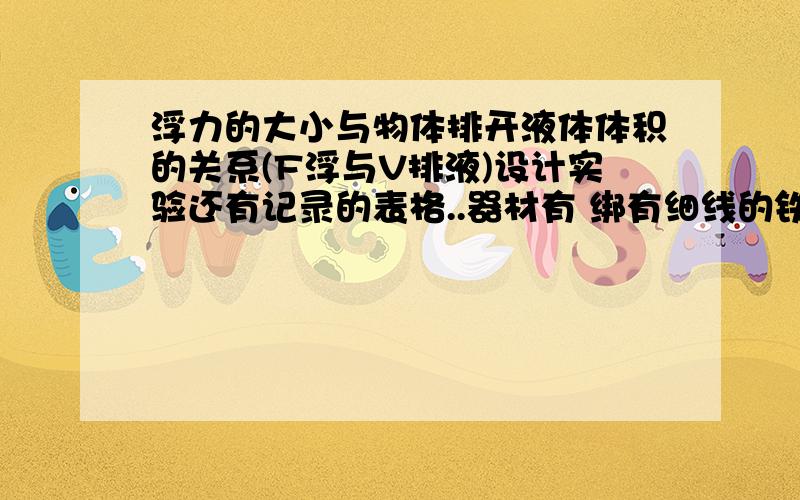 浮力的大小与物体排开液体体积的关系(F浮与V排液)设计实验还有记录的表格..器材有 绑有细线的铁块 溢杯 量筒 水 弹簧测力计