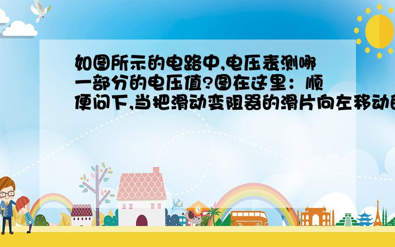 如图所示的电路中,电压表测哪一部分的电压值?图在这里：顺便问下,当把滑动变阻器的滑片向左移动的时候,灯泡的亮度变化、电流表示数变化、电压表示数变化分别如何?