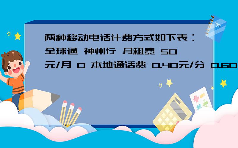 两种移动电话计费方式如下表：全球通 神州行 月租费 50元/月 0 本地通话费 0.40元/分 0.60元/分 一个月内本地通话多少分钟时,两种通讯方式的费用一样?2.如果某人预计一个月内使用本地通话