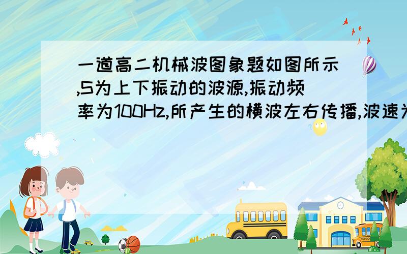 一道高二机械波图象题如图所示,S为上下振动的波源,振动频率为100Hz,所产生的横波左右传播,波速为80m/s,已知P,Q两质点距波源S的距离为SP=17.4m,SQ=16.2m.当S通过平衡位置向上振动时,则A.P、Q都在