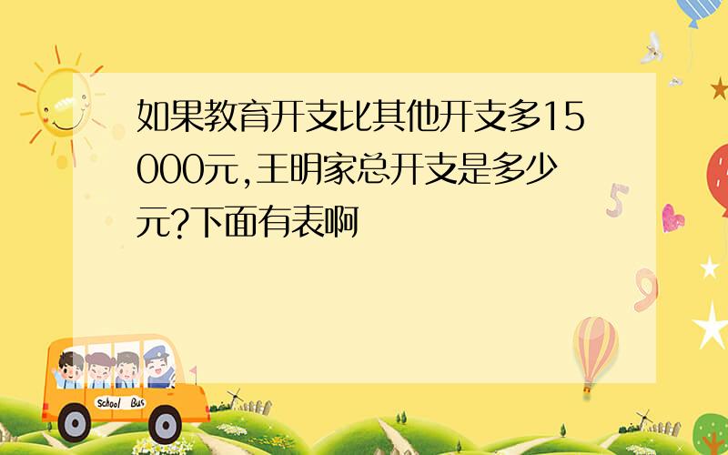 如果教育开支比其他开支多15000元,王明家总开支是多少元?下面有表啊