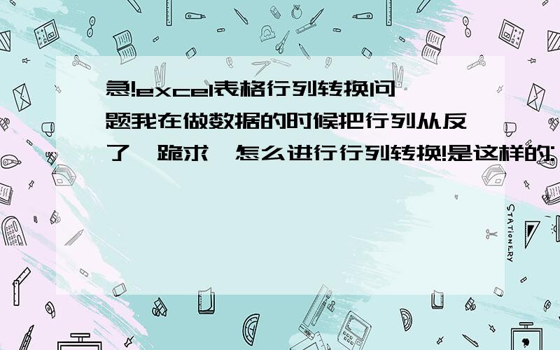 急!excel表格行列转换问题我在做数据的时候把行列从反了,跪求,怎么进行行列转换!是这样的:    A    B   C   ...1 性别 性别2 年龄 年龄3 民族 民族转换为:   A     B   C  ...1 性别 年龄 民族2 性别 年