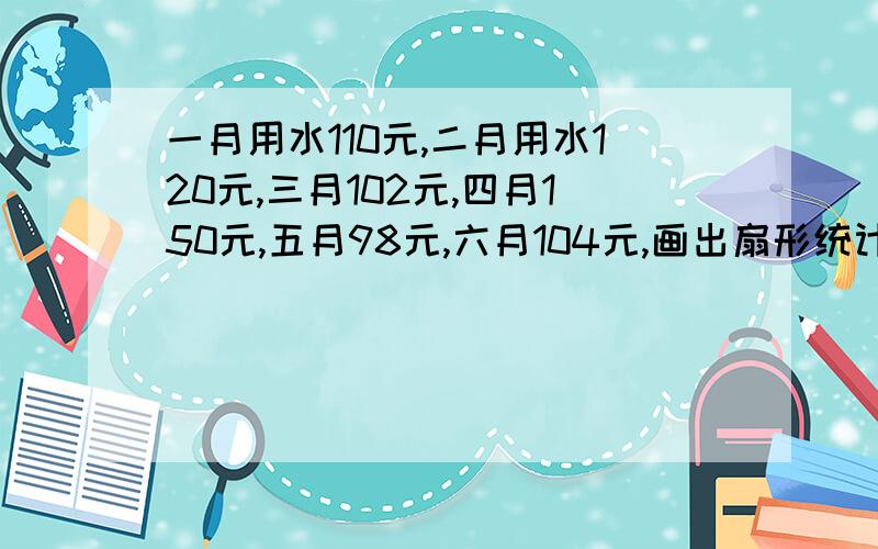 一月用水110元,二月用水120元,三月102元,四月150元,五月98元,六月104元,画出扇形统计图算出每月占圆心角的度数