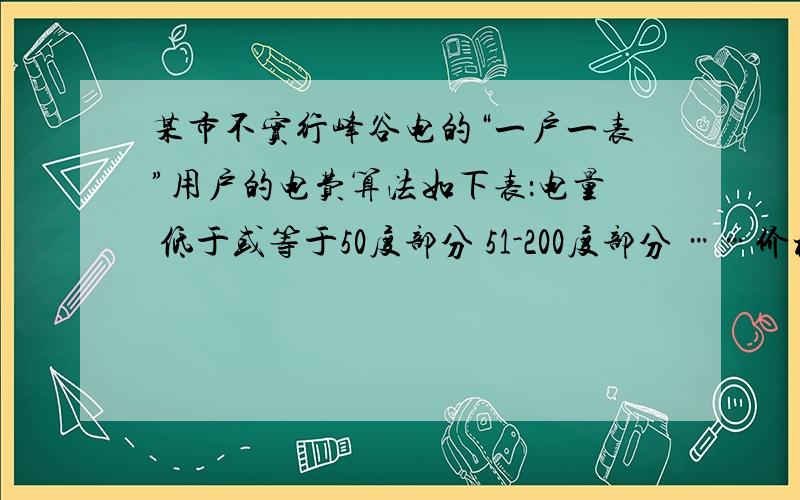 某市不实行峰谷电的“一户一表”用户的电费算法如下表：电量 低于或等于50度部分 51-200度部分 ……价格 0.538元/度（基本价） 每度上调0.03元 ……张强家是“一户一表”用户,且不实行峰谷