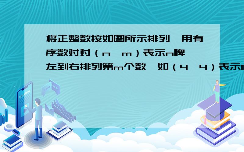 将正整数按如图所示排列,用有序数对对（n,m）表示n牌,左到右排列第m个数,如（4,4）表示10图：1 .第一排2 3 .第二排4 5 6 .第三排7 8 9 10 .第四排.......用n和m的代数式来表示(n,m)的表示的数 若莫