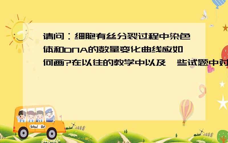 请问：细胞有丝分裂过程中染色体和DNA的数量变化曲线应如何画?在以往的教学中以及一些试题中对于细胞有丝分裂过程中染色体和DNA的数量变化曲线图通常画成图1所示,但现在新人教版必修1