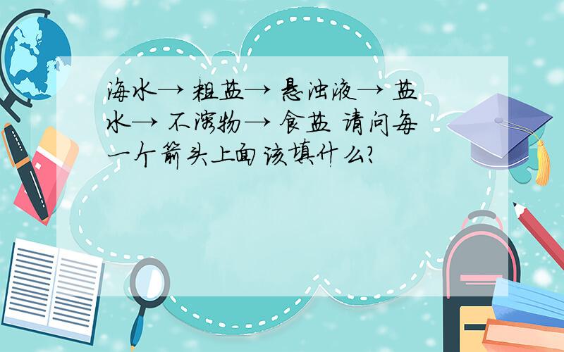 海水→ 粗盐→ 悬浊液→ 盐水→ 不溶物→ 食盐 请问每一个箭头上面该填什么?