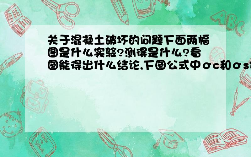 关于混凝土破坏的问题下面两幅图是什么实验?测得是什么?看图能得出什么结论,下图公式中σc和σs代表什么?X=0,右边为什么不是Fy*As 图片在这