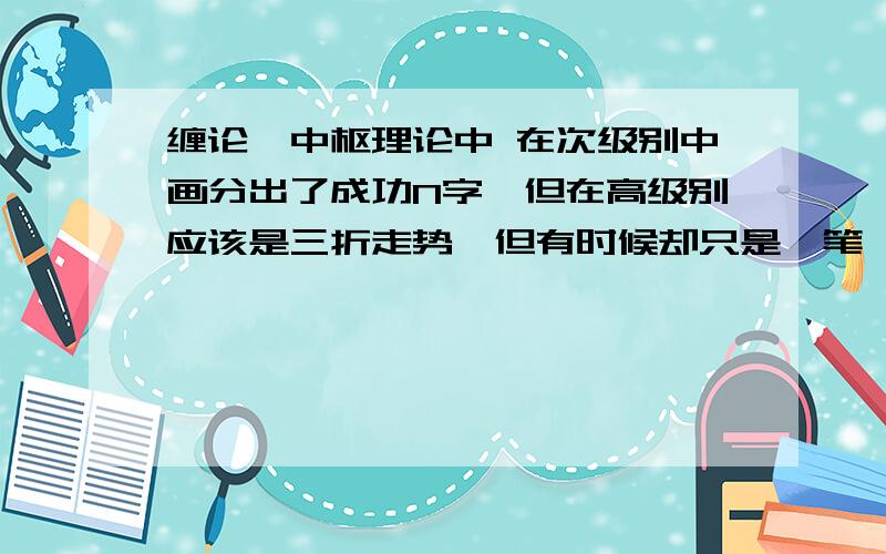 缠论,中枢理论中 在次级别中画分出了成功N字,但在高级别应该是三折走势,但有时候却只是一笔,