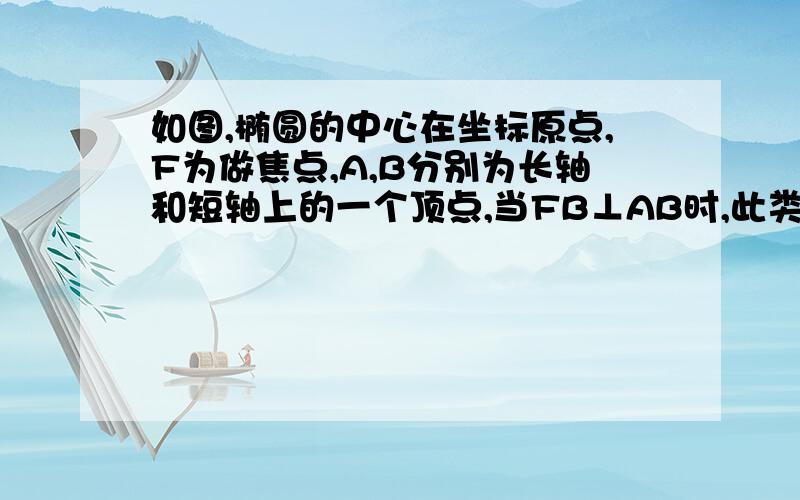 如图,椭圆的中心在坐标原点,F为做焦点,A,B分别为长轴和短轴上的一个顶点,当FB⊥AB时,此类椭圆称为“黄金椭圆