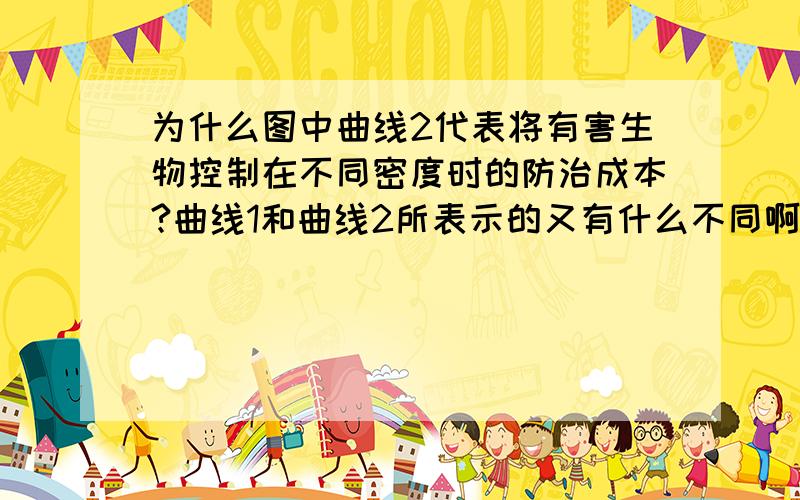 为什么图中曲线2代表将有害生物控制在不同密度时的防治成本?曲线1和曲线2所表示的又有什么不同啊?