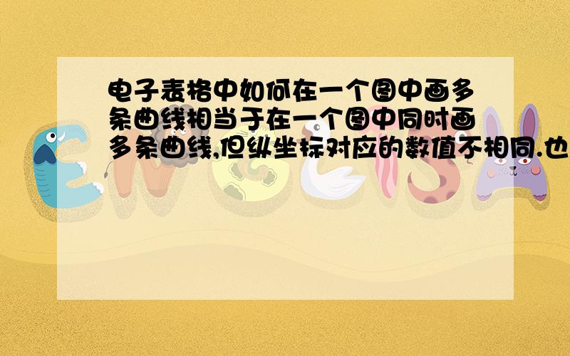 电子表格中如何在一个图中画多条曲线相当于在一个图中同时画多条曲线,但纵坐标对应的数值不相同.也就是纵坐标出现多组数据