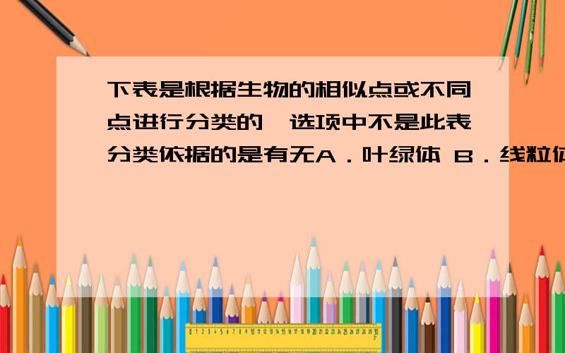 下表是根据生物的相似点或不同点进行分类的,选项中不是此表分类依据的是有无A．叶绿体 B．线粒体C．细胞壁 D．高尔基体