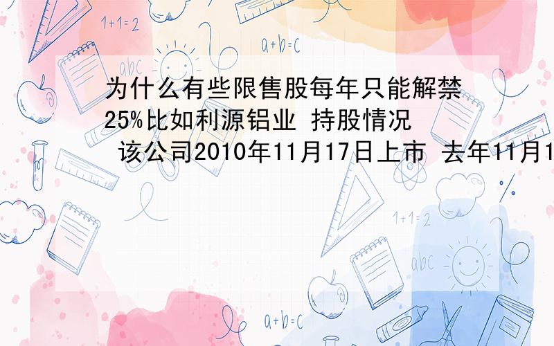 为什么有些限售股每年只能解禁25%比如利源铝业 持股情况 该公司2010年11月17日上市 去年11月17日解禁 为什么有些股东每年只能解禁25%