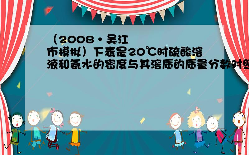 （2008•吴江市模拟）下表是20℃时硫酸溶液和氨水的密度与其溶质的质量分数对照表．下列说法正确的是（　　）溶液中溶质的质量分数4%12%16%24%28%硫酸溶液的密度（g/mL）1.021.081.111.171.20