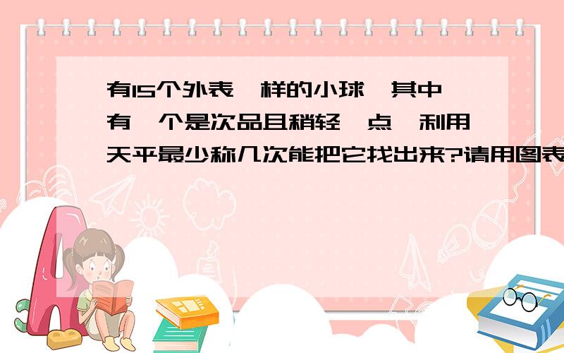 有15个外表一样的小球,其中有一个是次品且稍轻一点,利用天平最少称几次能把它找出来?请用图表表示出来.