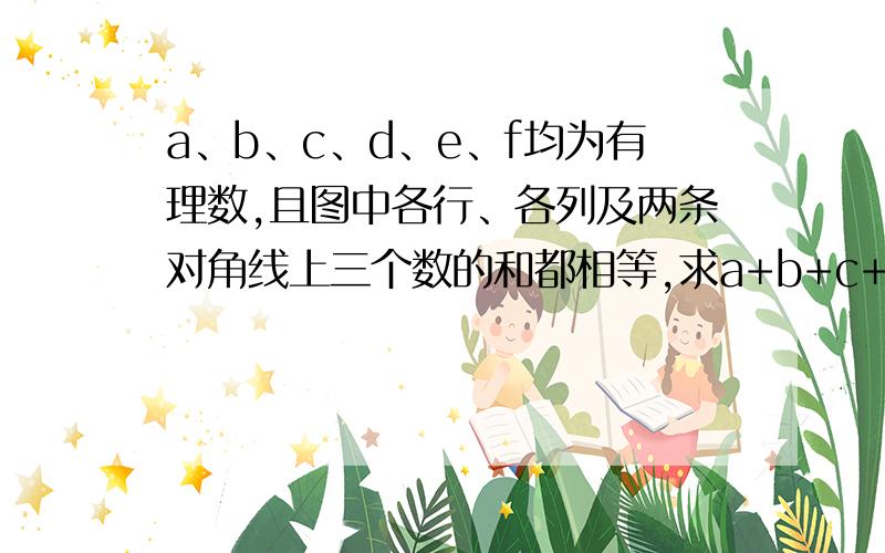 a、b、c、d、e、f均为有理数,且图中各行、各列及两条对角线上三个数的和都相等,求a+b+c+d+e+f的值4 -5 ab 3 cd e f