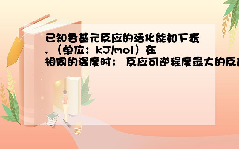 已知各基元反应的活化能如下表. （单位：kJ/mol）在相同的温度时： 反应可逆程度最大的反应是_________?