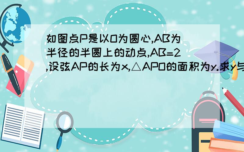 如图点P是以O为圆心,AB为半径的半圆上的动点,AB=2,设弦AP的长为x,△APO的面积为y.求y与x的函数关系及图像     不知道三角形的高如何表示.