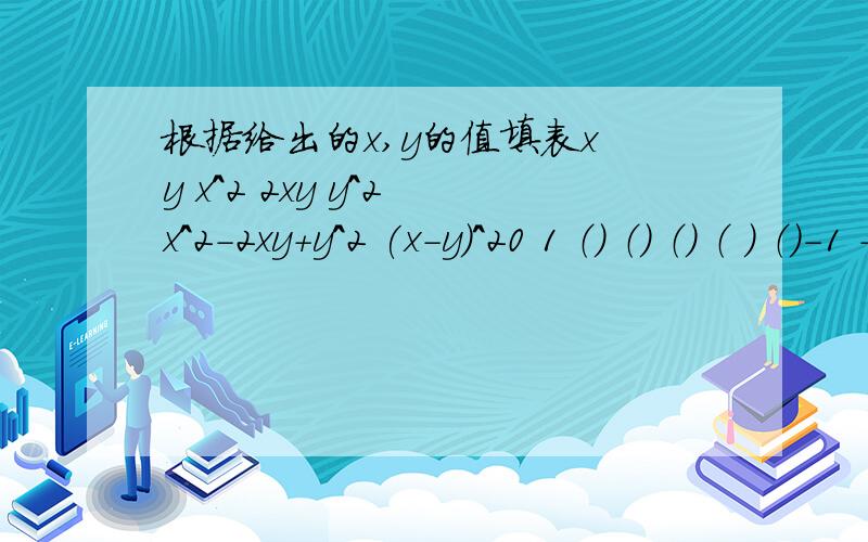 根据给出的x,y的值填表x y x^2 2xy y^2 x^2-2xy+y^2 (x-y)^20 1 （） （） （） （ ） （）-1 -2 （） （） （） （ ） （）2/1 2/3 （） （） （） （ ） （）-2 -1 （） （） （） （ ） （）1 -3 （） （）