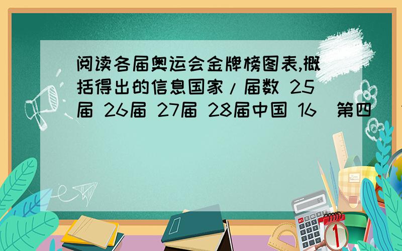 阅读各届奥运会金牌榜图表,概括得出的信息国家/届数 25届 26届 27届 28届中国 16（第四） 16（第四） 28（第三） 32（第二）美国 37（第二） 44（第一） 39（第一） 35（第一）德国 33（第三） 2