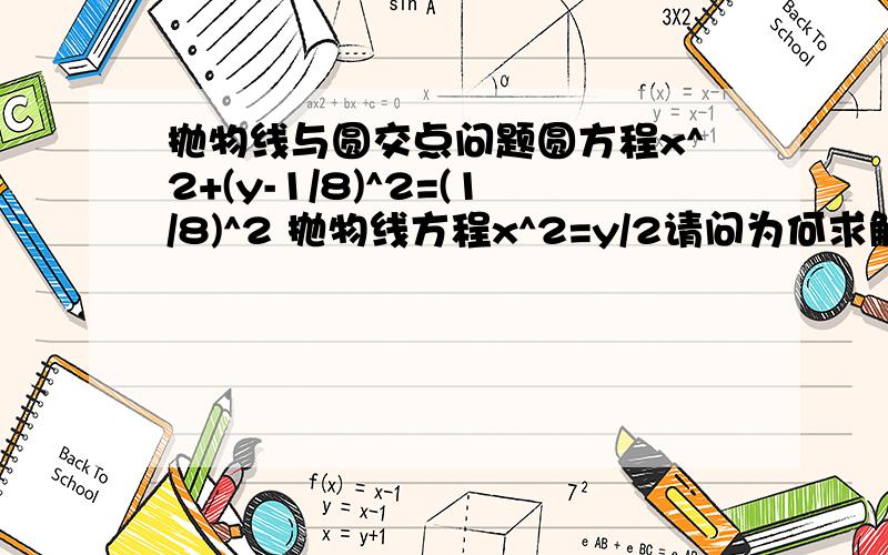 抛物线与圆交点问题圆方程x^2+(y-1/8)^2=(1/8)^2 抛物线方程x^2=y/2请问为何求解过程中y会出现负值