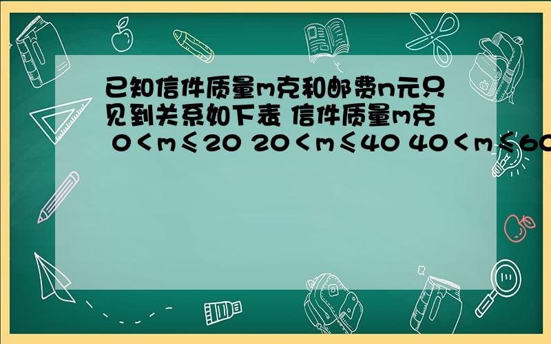 已知信件质量m克和邮费n元只见到关系如下表 信件质量m克 0＜m≤20 20＜m≤40 40＜m≤60 邮费n元 0.80信件质量m克 0＜m≤20         20＜m≤40          40＜m≤60 邮费n元            0.80                1.20