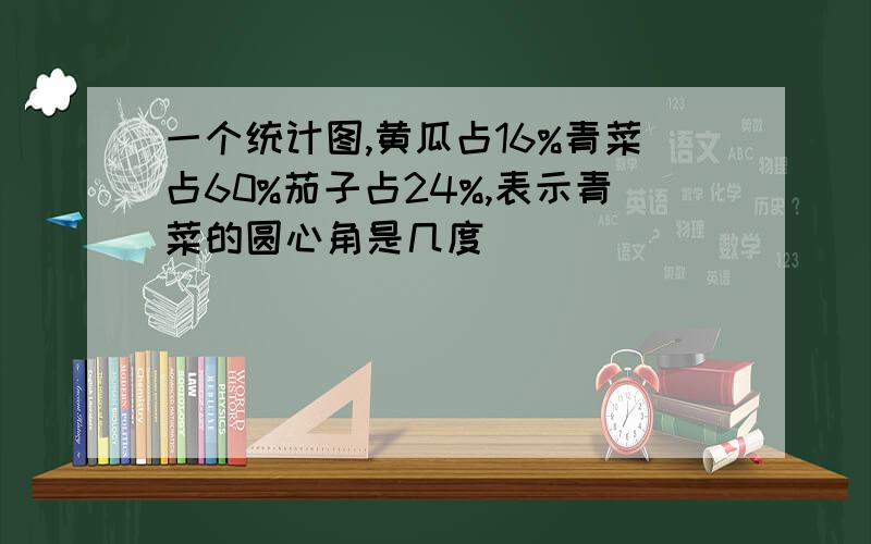 一个统计图,黄瓜占16%青菜占60%茄子占24%,表示青菜的圆心角是几度