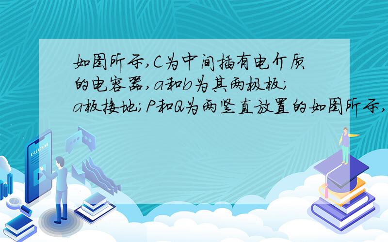 如图所示,C为中间插有电介质的电容器,a和b为其两极板；a板接地；P和Q为两竖直放置的如图所示,C为中间插有电介质的电容器,a和b为其两极板；a板接地；P和Q为两竖直放置的平行金属板,在两