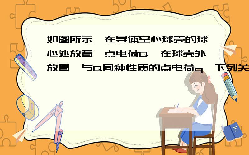 如图所示,在导体空心球壳的球心处放置一点电荷Q,在球壳外放置一与Q同种性质的点电荷q,下列关于两点电荷间的作用力的说法正确的是A.Q对q有作用力,q对Q没有作用力B.Q对q有作用力,q对Q也有