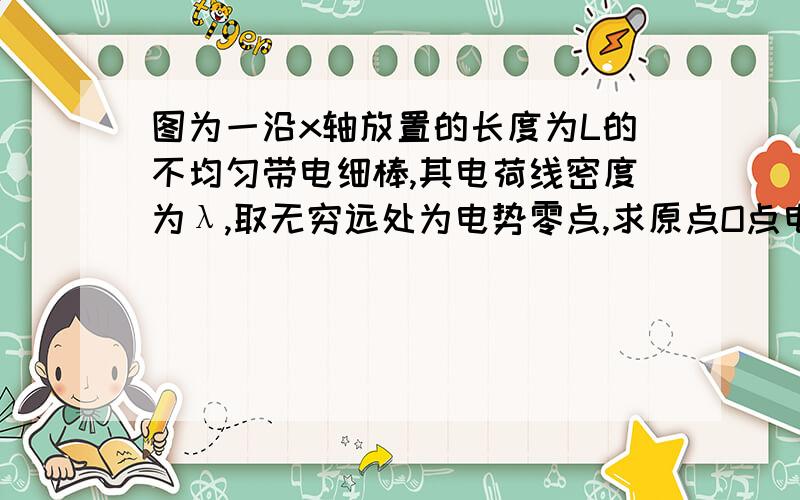 图为一沿x轴放置的长度为L的不均匀带电细棒,其电荷线密度为λ,取无穷远处为电势零点,求原点O点电势其中\[\lambda = \lambda 0(x - a)\]\[\lambda 0\]为一常量其中λ。为一常量 图为