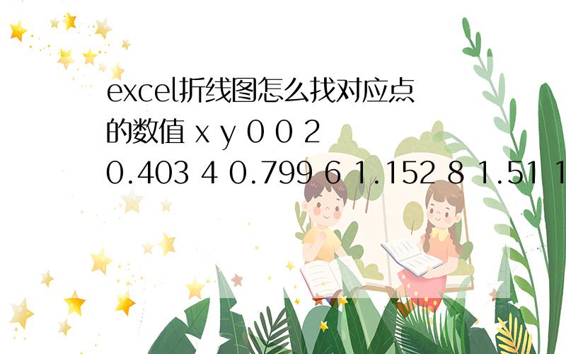 excel折线图怎么找对应点的数值 x y 0 0 2 0.403 4 0.799 6 1.152 8 1.51 10 1.836 如何查y=0.7所对应的x但是能不能借助宏实现呢!比如 将已知点设成一个二维数组,根据给出的点一个坐标值在哪两组数之间