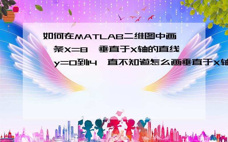 如何在MATLAB二维图中画一条X=8,垂直于X轴的直线,y=0到14一直不知道怎么画垂直于X轴的直线,