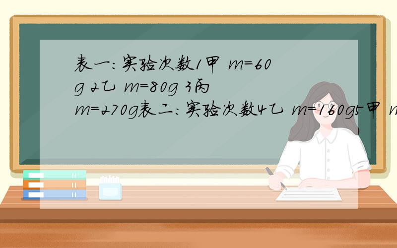 表一：实验次数1甲 m=60g 2乙 m=80g 3丙 m=270g表二：实验次数4乙 m=160g5甲 m=120g 6丙 m=540g 总和分析表一和表二 表一或表二 得出的结论是什么?表一 体积（100立方厘米）实验次数 物质 质量（克）1