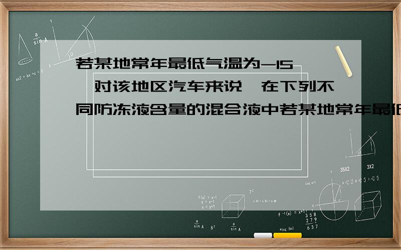 若某地常年最低气温为-15°,对该地区汽车来说,在下列不同防冻液含量的混合液中若某地常年最低气温为-15°，对该地区汽车来说，在下列不同防冻液含量的混合液中，宜选，为什么网上答案