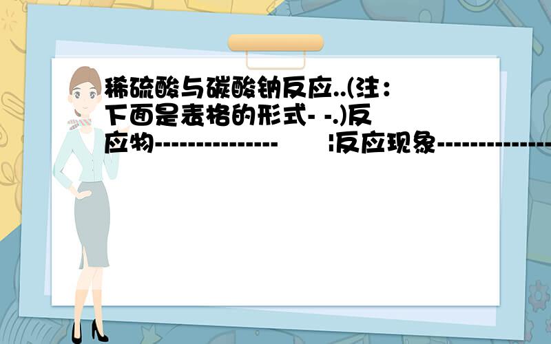 稀硫酸与碳酸钠反应..(注：下面是表格的形式- -.)反应物---------------      |反应现象--------------|反应方程式——————————|—————————|——————————稀硫酸与碳酸钠