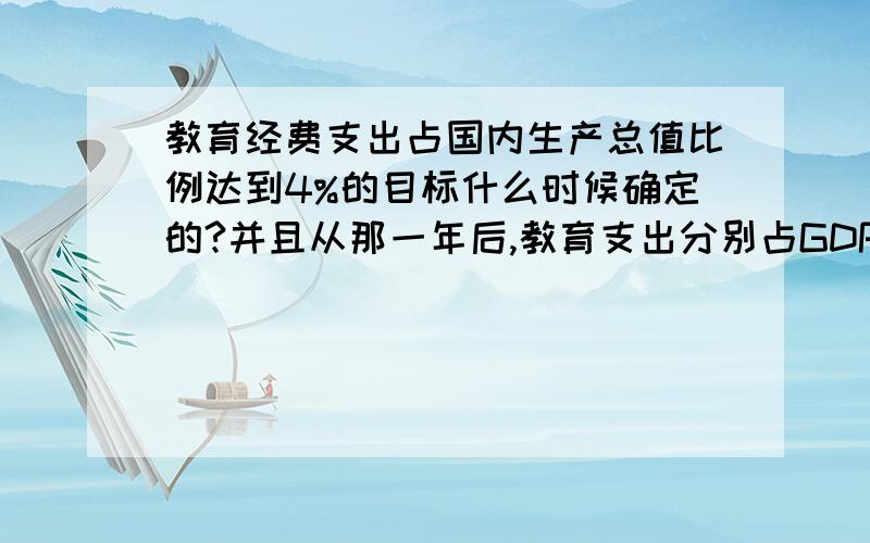 教育经费支出占国内生产总值比例达到4%的目标什么时候确定的?并且从那一年后,教育支出分别占GDP的多少?未来的目标又是多少?最早始于1993年.（详见本报5月24日文化版《教育经费4%是如何设