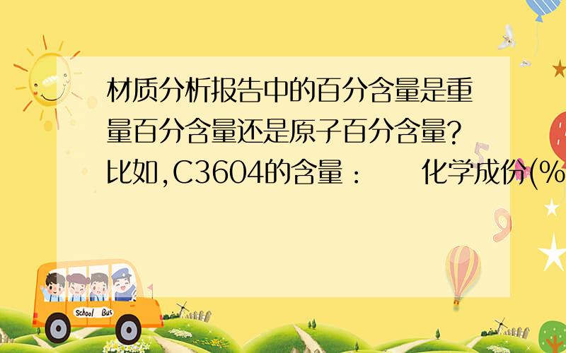 材质分析报告中的百分含量是重量百分含量还是原子百分含量?比如,C3604的含量：　　化学成份(%):　　Cu :57.0-61.0　　Fe :≤0.5　　Pb :1.8-3.7　　Sn :Fe+Sn≤1.2　　Zn :REM以上的含量是重量百分含量