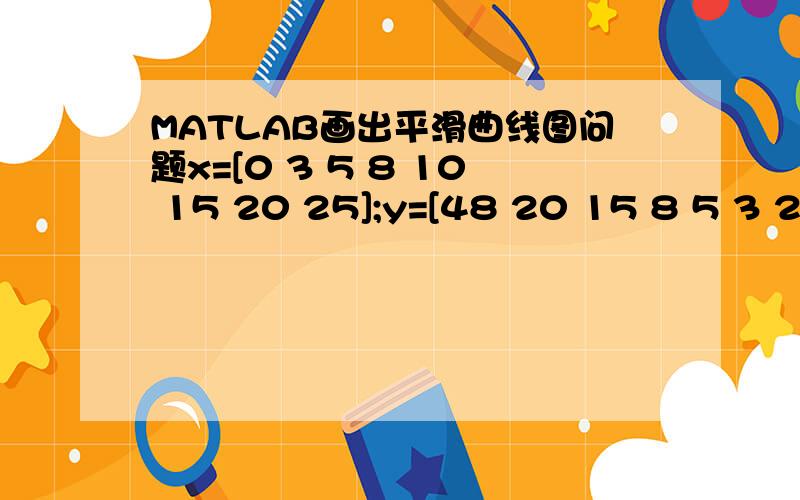 MATLAB画出平滑曲线图问题x=[0 3 5 8 10 15 20 25];y=[48 20 15 8 5 3 2 1];已知上面的x轴数据,与y轴数据,想画出一条一一对应(x(i),y(i))的平滑曲线,请高手给个完整代码,如果再加一个y1矩阵y1=[1 2 4 6 8 1 22 56]