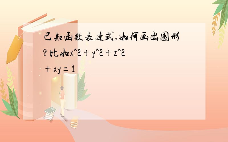 已知函数表达式,如何画出图形?比如x^2+y^2+z^2+xy=1