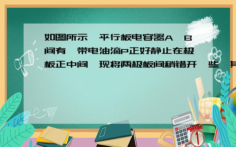 如图所示,平行板电容器A、B间有一带电油滴P正好静止在极板正中间,现将两极板间稍错开一些,其它条件不变则（    ）  A．油滴将向上加速,电流计中电流由b流向a  B．油滴将向下加速,电流计