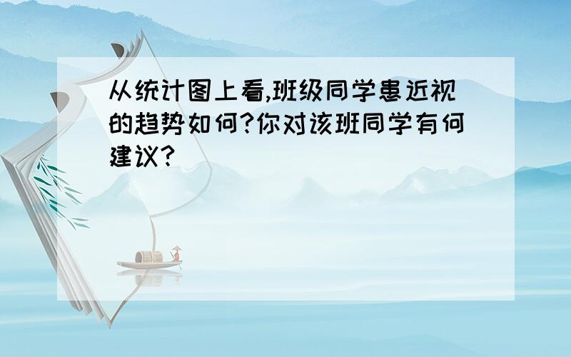 从统计图上看,班级同学患近视的趋势如何?你对该班同学有何建议?