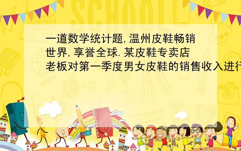 一道数学统计题,温州皮鞋畅销世界,享誉全球.某皮鞋专卖店老板对第一季度男女皮鞋的销售收入进行统计,并绘制了扇形统计图（如图）.由于三月份开展促销活动,男、女皮鞋的销售收入分别