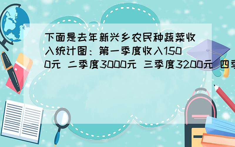 下面是去年新兴乡农民种蔬菜收入统计图：第一季度收入1500元 二季度3000元 三季度3200元 四季度3800元（1）下半年种蔬菜收入比上半年增加百分之几?（2）去年平均每年种蔬菜收入多少元?（3