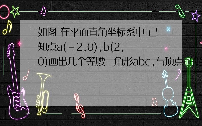 如图 在平面直角坐标系中 已知点a(-2,0),b(2,0)画出几个等腰三角形abc,与顶点c的坐标