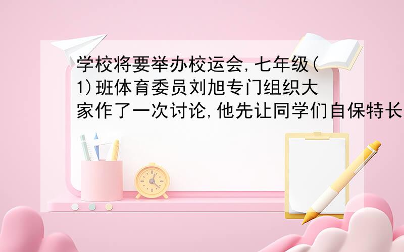 学校将要举办校运会,七年级(1)班体育委员刘旭专门组织大家作了一次讨论,他先让同学们自保特长,然后根据所报进行分类,择日测试选拨.小丽的体育成绩一向不好,看到其他同学火热朝天的谈