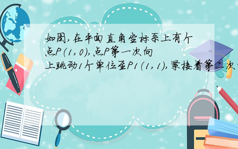 如图,在平面直角坐标系上有个点P（1,0）,点P第一次向上跳动1个单位至P1（1,1）,紧接着第二次向左跳动2个单位至点P2（-1,1）,第3次向上跳动1个单位,第4次向右跳动3个单位,第5次又向上跳动1个