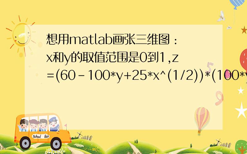 想用matlab画张三维图：x和y的取值范围是0到1,z=(60-100*y+25*x^(1/2))*(100*y-55/2+15/2*x)-120*x/(1-x)