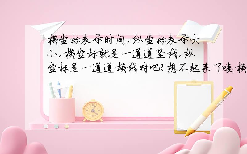 横坐标表示时间,纵坐标表示大小,横坐标就是一道道竖线,纵坐标是一道道横线对吧?想不起来了喽横坐标就是一道道竖线，纵坐标是一道道横线对吧？这个没错吧？